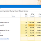 Image for article titled 11 Tell-Tale Signs Your Accounts and Devices Have Been Hacked